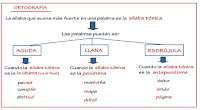 http://www.ceiploreto.es/sugerencias/averroes/educativa/agudas_llanas.html