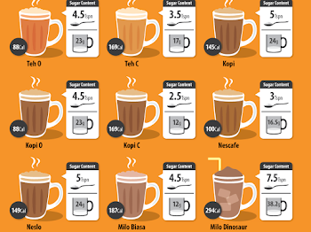 9 TIPS MAKAN SIHAT DI KEDAI MAMAK