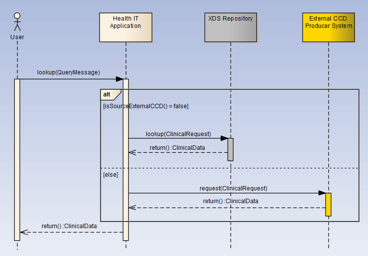 Technology Highlights  Advanced Uml Sequence Diagrams