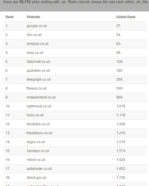 Top 25 web properties based out ofUK