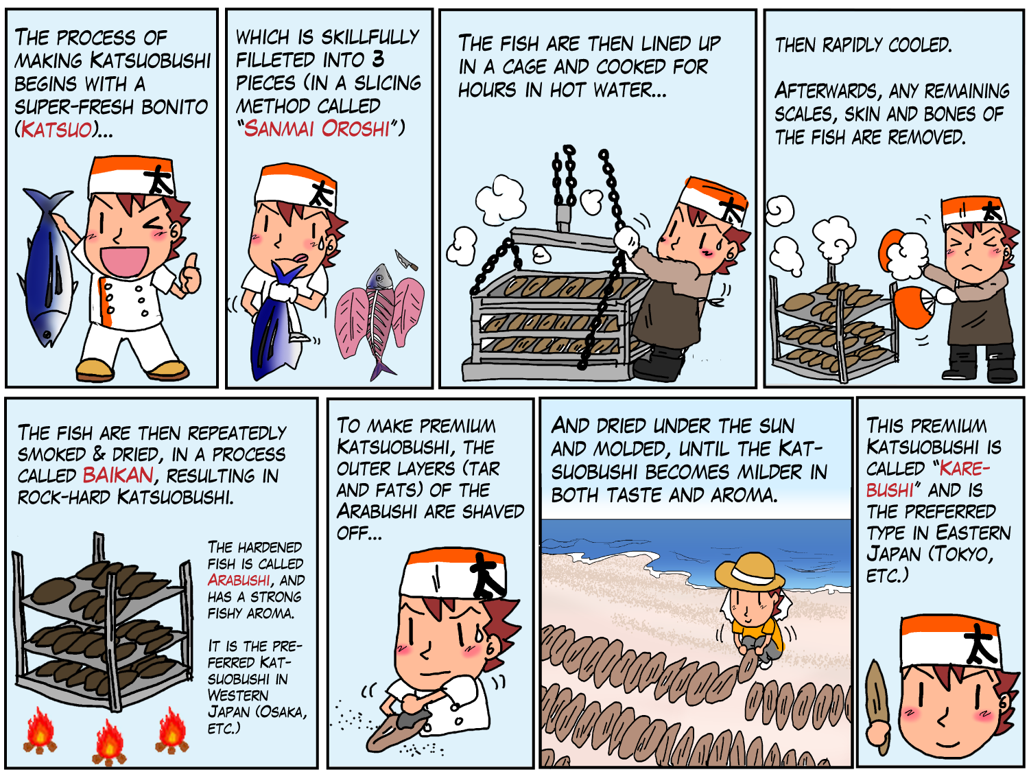 My Adventure Bout Food Travelling And More Story Katsuobushi Made