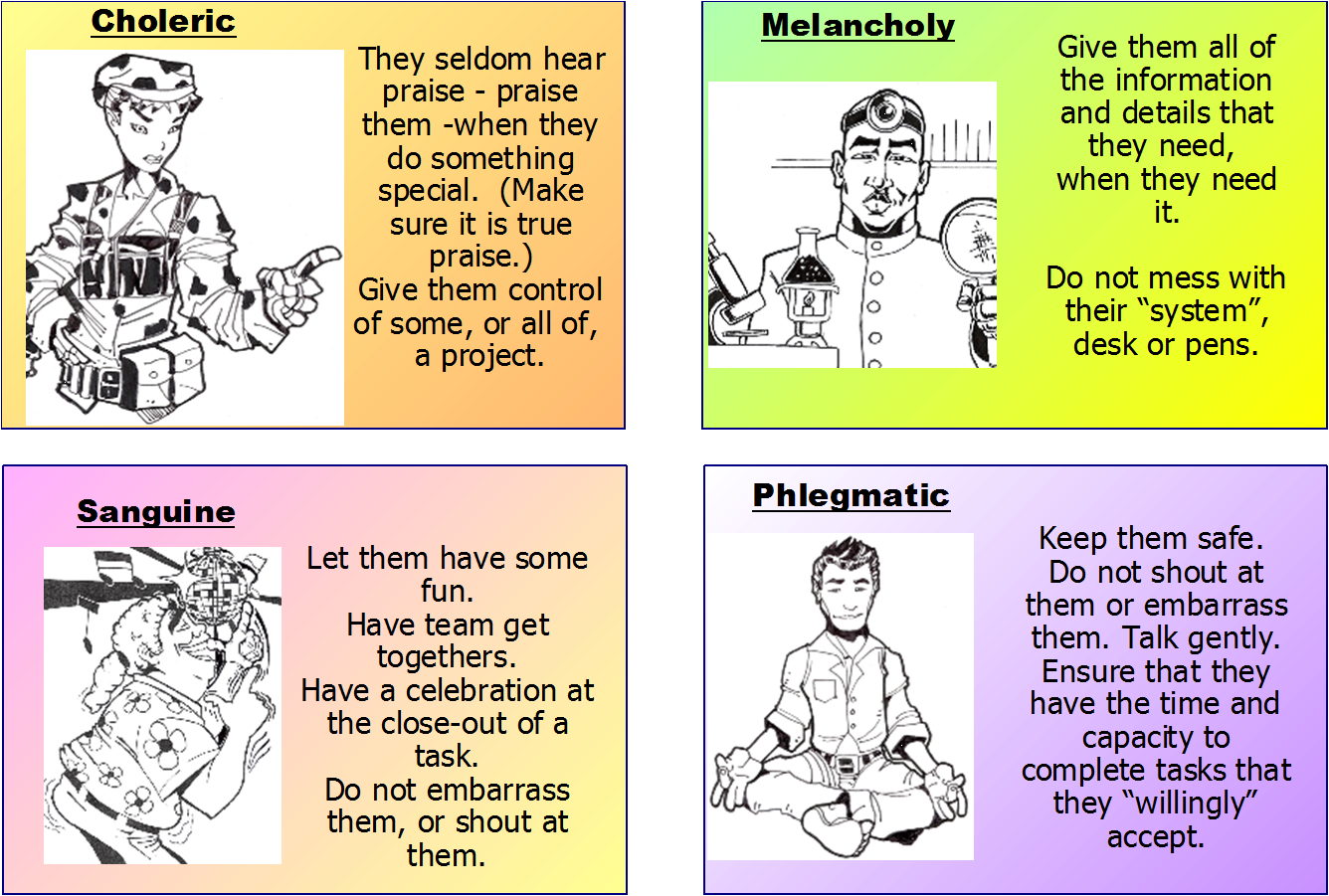 Characteristic choleric. Type of temperament choleric: features and character description 4 Characteristic choleric. Type of temperament choleric: features and character description 90