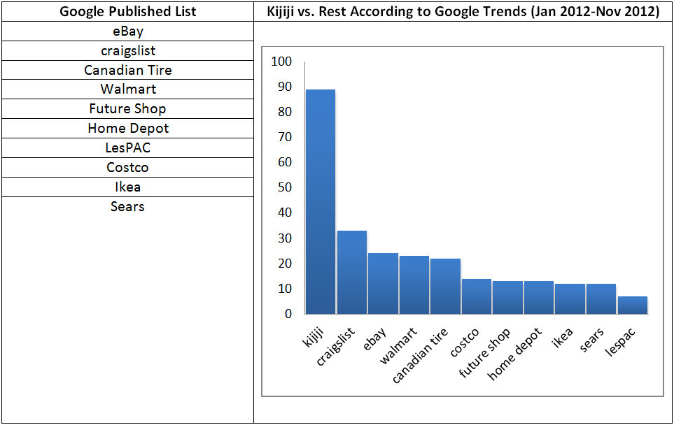 You Suck At Kijiji Funniest Best Worst And Weirdest Ads On Kijiji December 2012