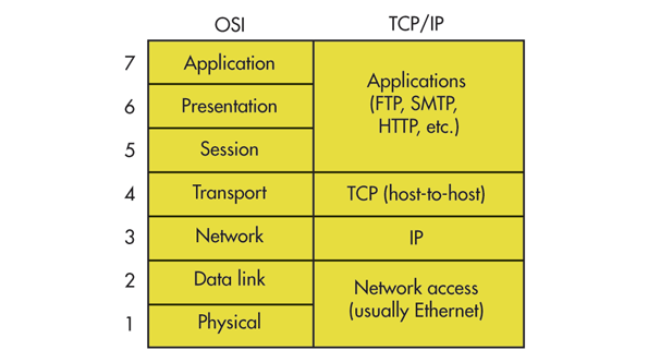 tcp