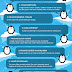 10 maneras sencillas de hacer el amor a Google