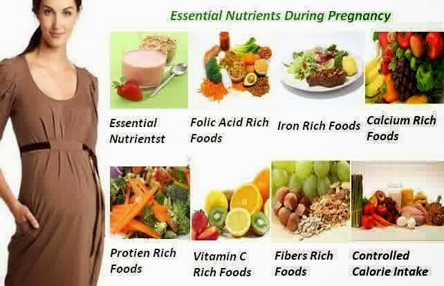 Avoid Headaches Dieting During Pregnancy