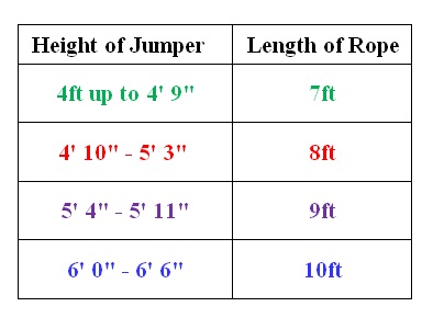 Speed Rope Size Chart