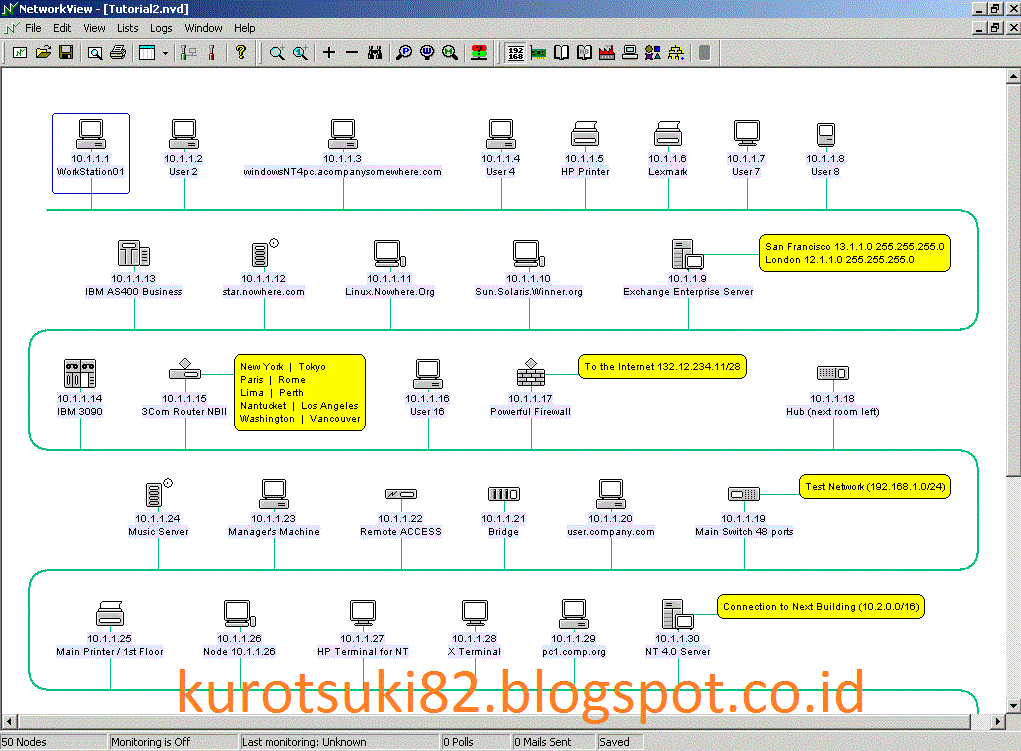 networkview key