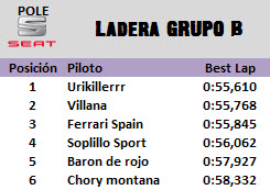 [Seat] Copa Seat Sport Tablas de clasificación 01+Pole+Ladera+GB