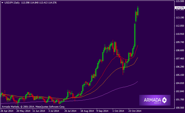 Armada markets forex