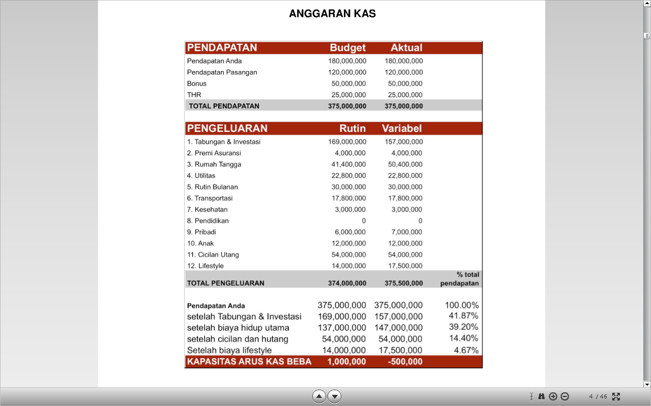 Web Informasi 4ka02 (Tugas Minggu ke8) Contoh Anggaran