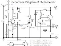 Diagram Meaning Diagram Meaning