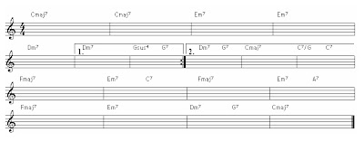 Practicing Improvisation - Characteristics Chord