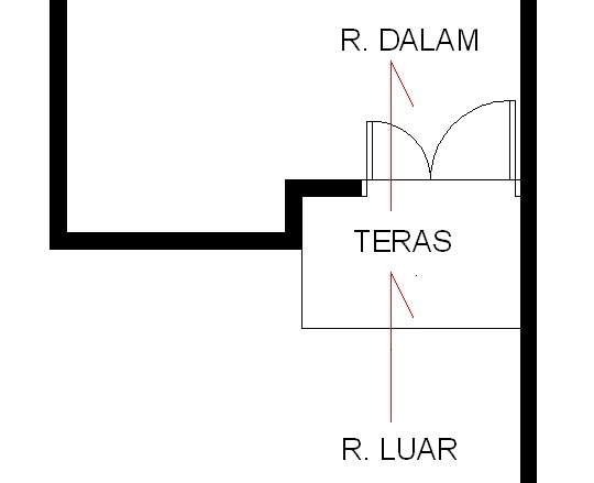 7 Prinsip Desain Arsitektur Urut Urutan
