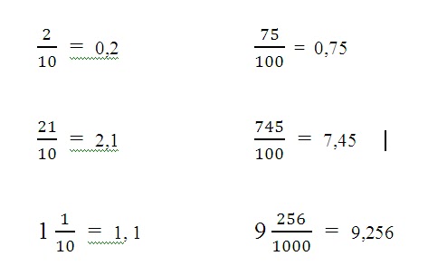Contoh Soal Pecahan Biasa Ke Pecahan Campuran Kelas 4 Sd