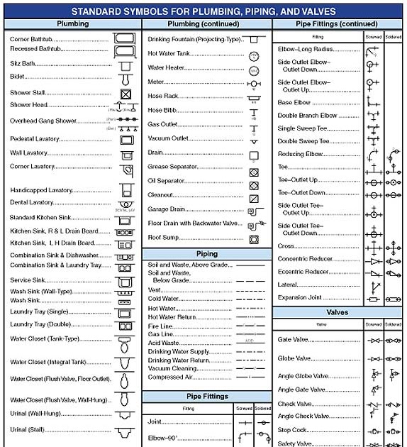 plumbing symbols ccd arkireview plumbing symbols