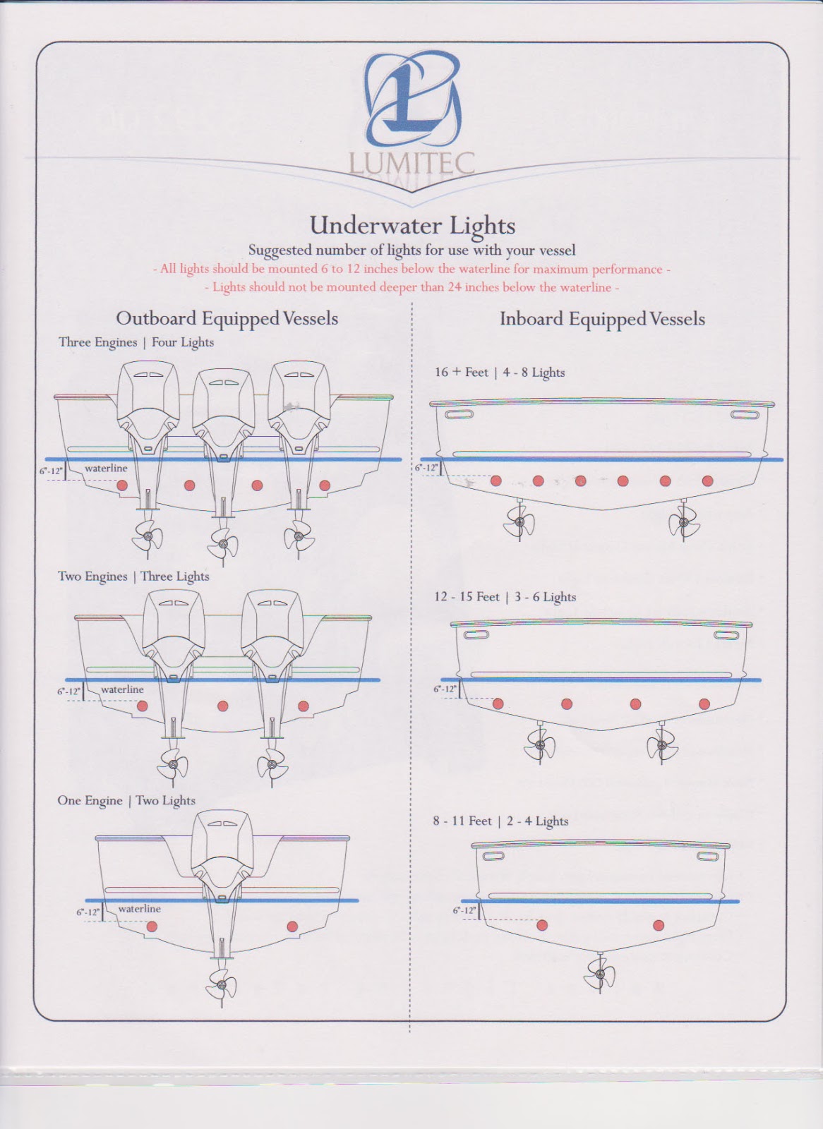 LED Yacht and Marine Lighting Where do I Install My Underwater Lights?