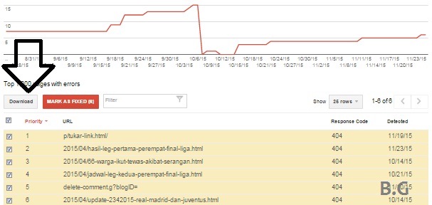 Trik Mengatasi URL Crawl Error di Webmaster Tools