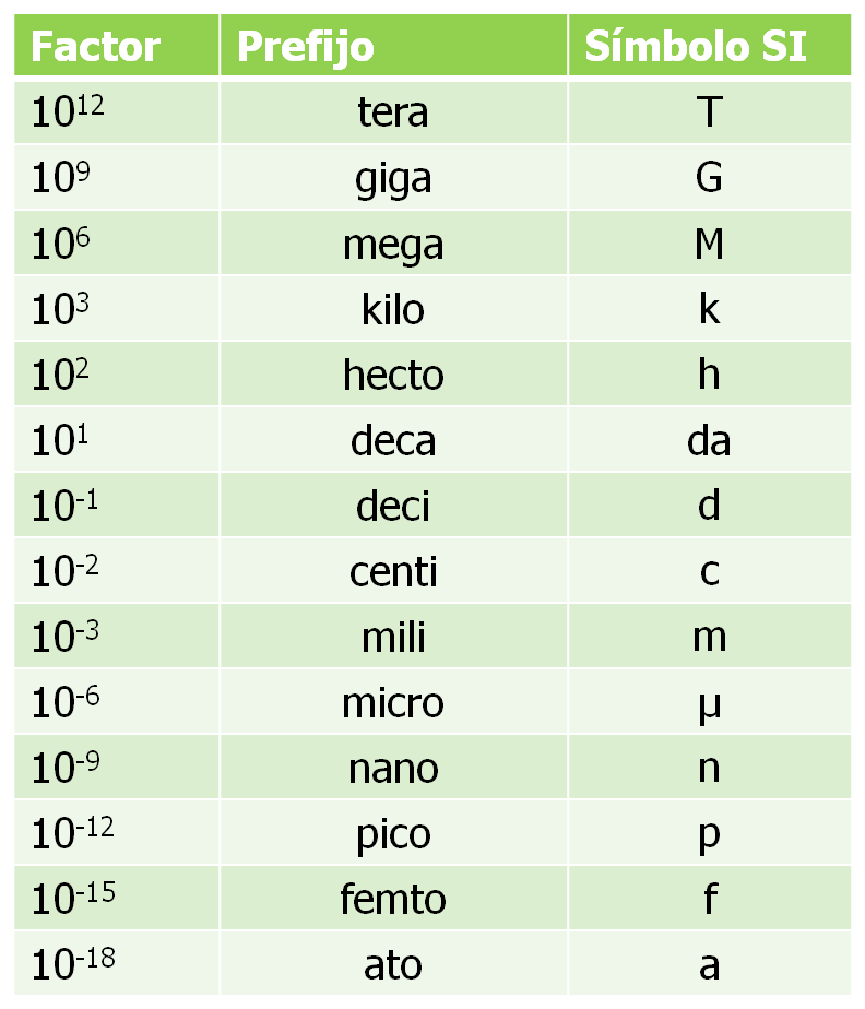 Lista 98+ Foto Tabla De Equivalencias De Unidades De Medida De Volumen