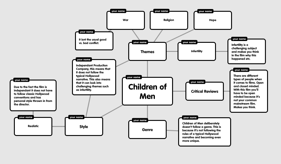 children of men theme essay What are the significant themes of the film children of men update cancel answer wiki 2 answers diego hernandez in movies like children of men, or. children of men theme essay What are the significant themes of the film children of men update cancel answer wiki 2 answers diego hernandez in movies like children of men, or.