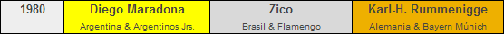 Mejor Futbolista del Año (1911- ) - Página 6 MFA+1980+Top+3