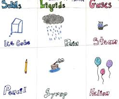 matter matters the physical properties of matter physical properties of matter