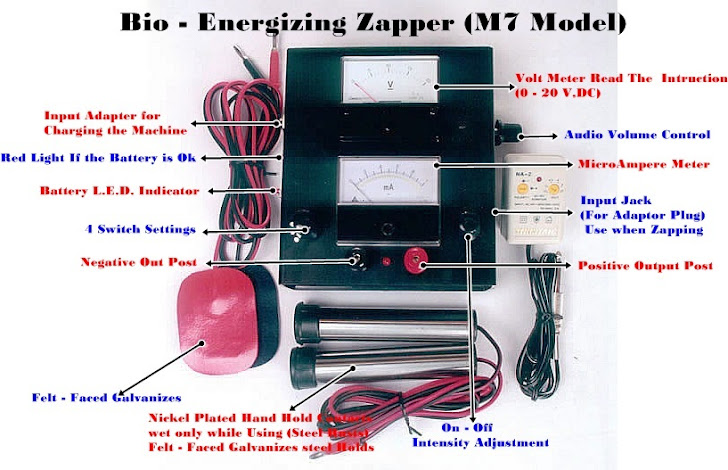 M7 Model Function Machine
