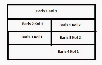 Belajar Cara Membuat Table Layout Pada Layout Xml Okedroid Belajar Coding Java Android Tips Dan Trik
