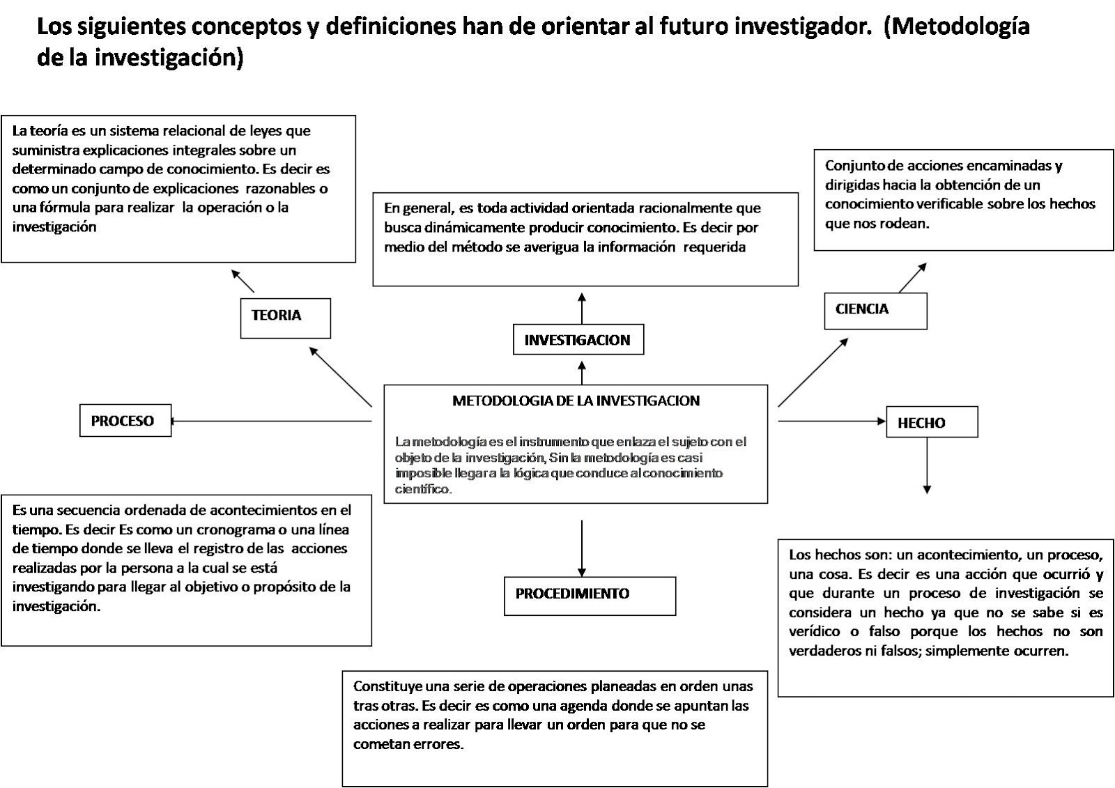 metodologia de investigacion