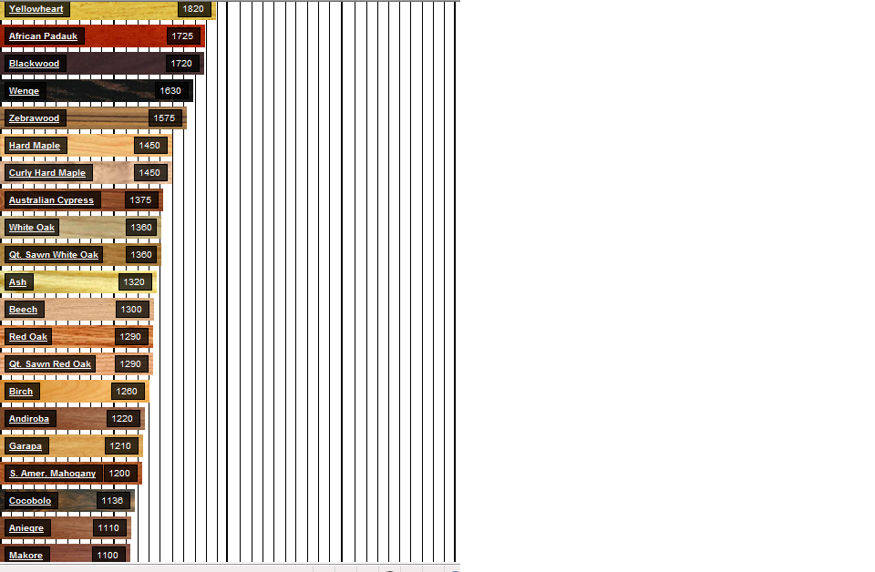 Janka Hardness Scale Capital Hardwood Floors