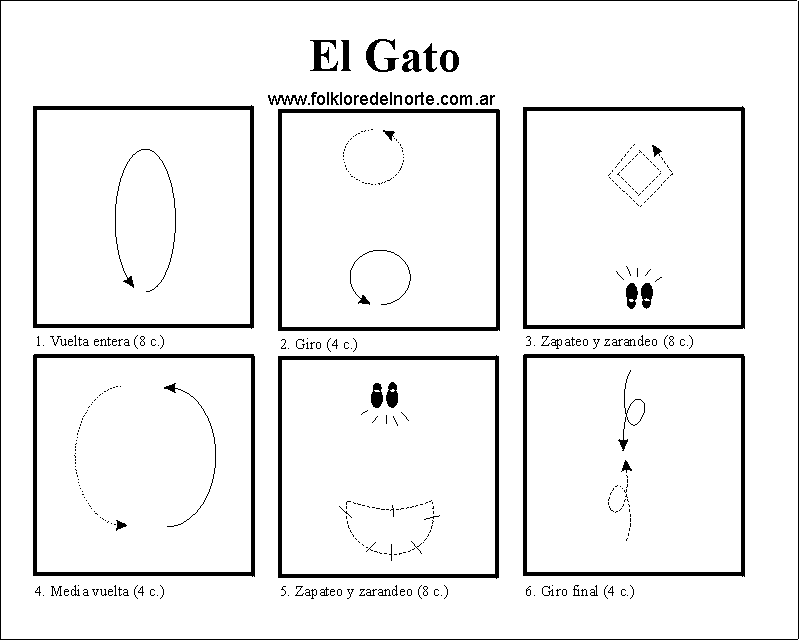 DANZA FOLCLORICA GATO danza folclorica gato: