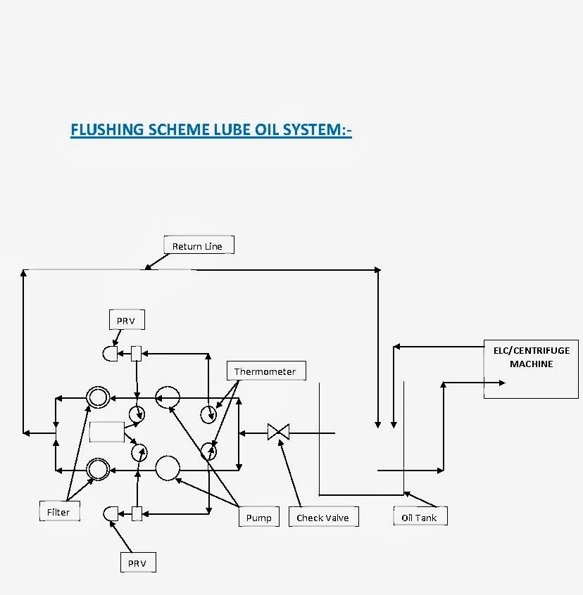 ABC OF THERMAL POWER PLANT ID, FD,PA FANS,AIR HEATER , MILLS LUBE OIL