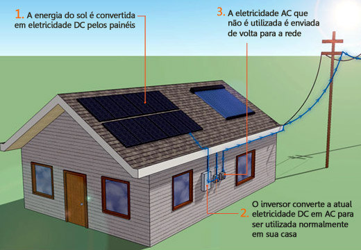 Energia solar artigo
