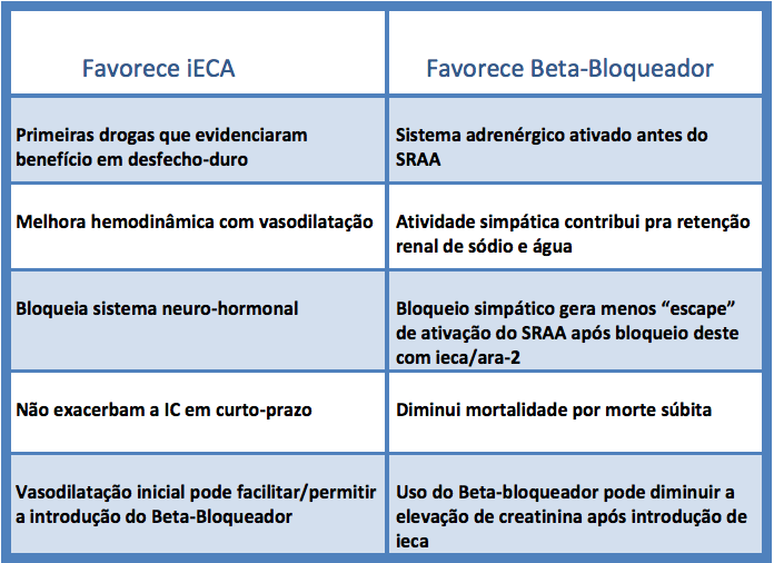 Betabloqueadores: o que você precisa saber