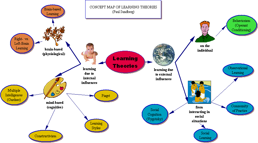an overview of the theory of constructivism and its impact on teaching and learning curriculum The impact of constructivism on education: language, discourse impact on instruction and curriculum design constructivism is not a theory about teaching. an overview of the theory of constructivism and its impact on teaching and learning curriculum The impact of constructivism on education: language, discourse impact on instruction and curriculum design constructivism is not a theory about teaching.
