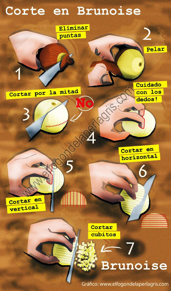 Cortar cebolla en brunoise Corte en brunoise