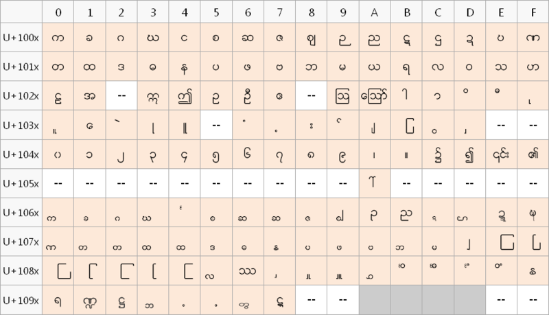 See All 201 Rows On Serialnumber.in See All 201 Rows On Serialnumber.in
