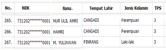 cek nama anda dalam daftar pemilih sementara pemilu 2014 3