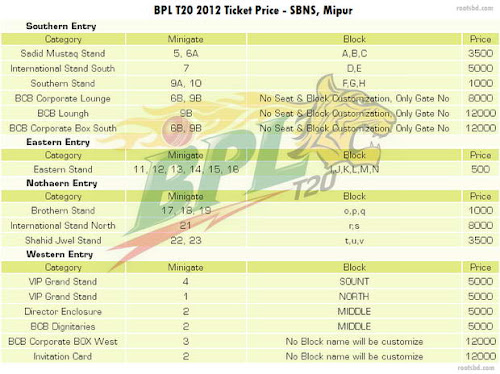 BPL:T20 Ticket Price for Sher-e-Bangla National Cricket Stadium, Dhaka BPL:T20 Ticket Price for Sher-e-Bangla National Cricket Stadium, Dhaka