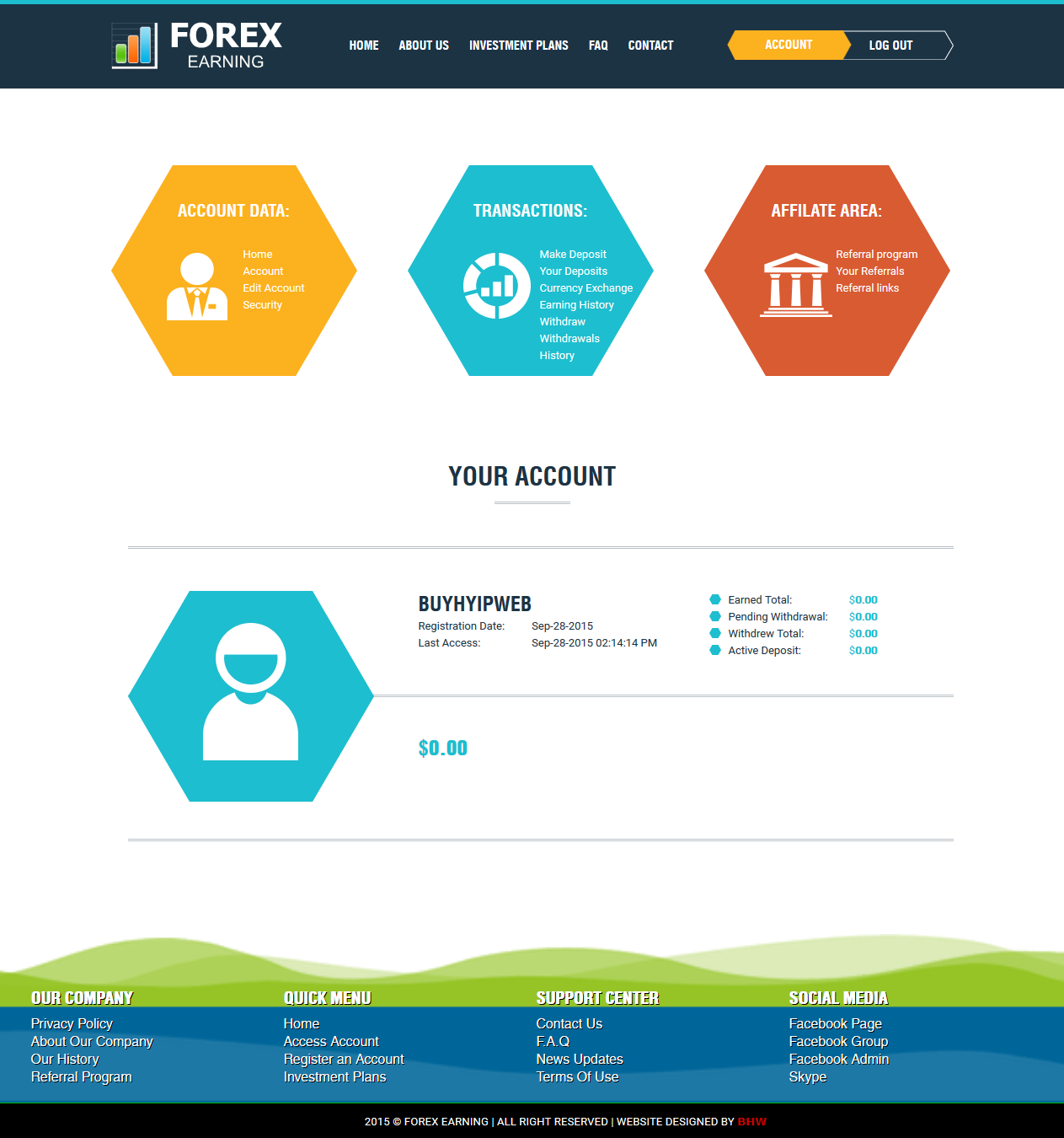 Forex blogger templates