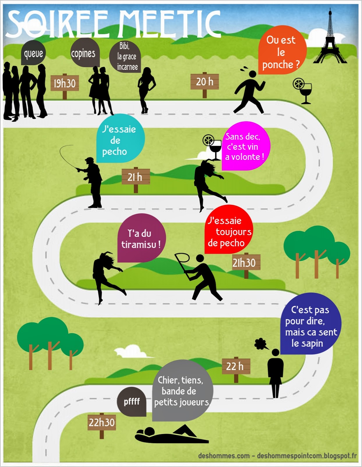 combien de rencontres sur meetic