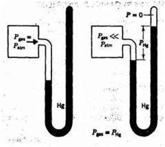 Termodinamika Tekanan Gas Dalam Ruang Tertutup