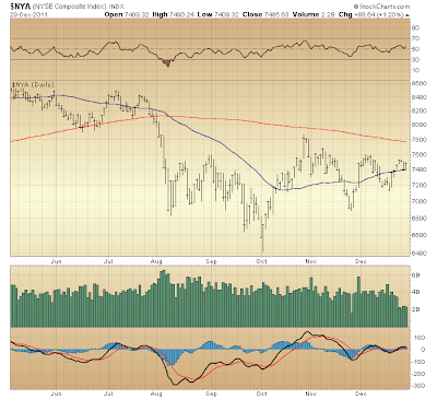 $NYA