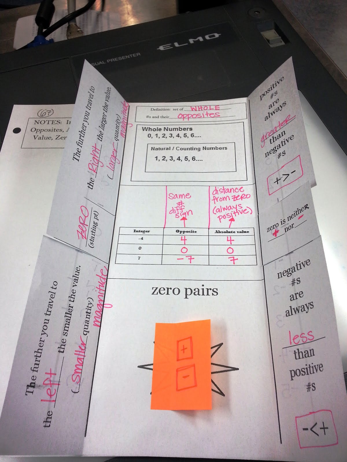 I've got a foldable for that!: integers, absolute value, zero pairs