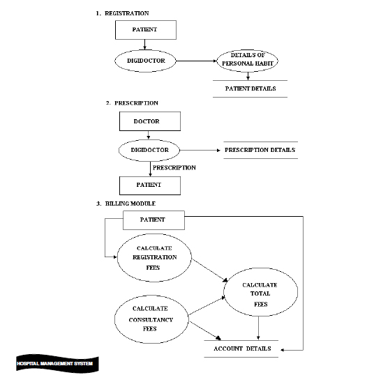 Free Download Student Information System Project In Vb6 Free