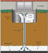 Peel Region Basement Concrete Crack Repair Specialist Peel Region in Peel Region