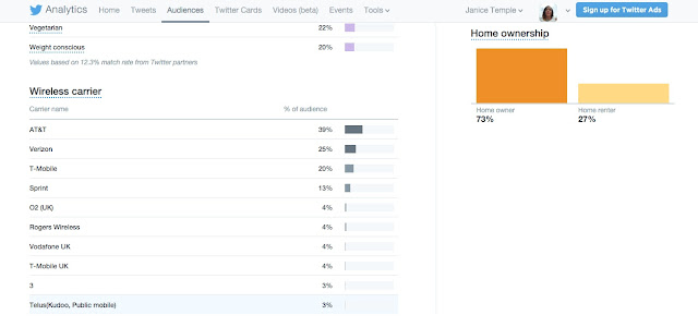 Homeownership 73% Homeownership 73%