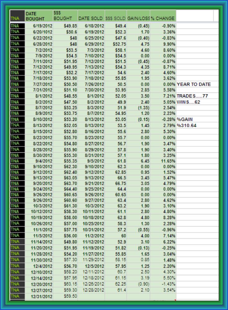 Tna trading system