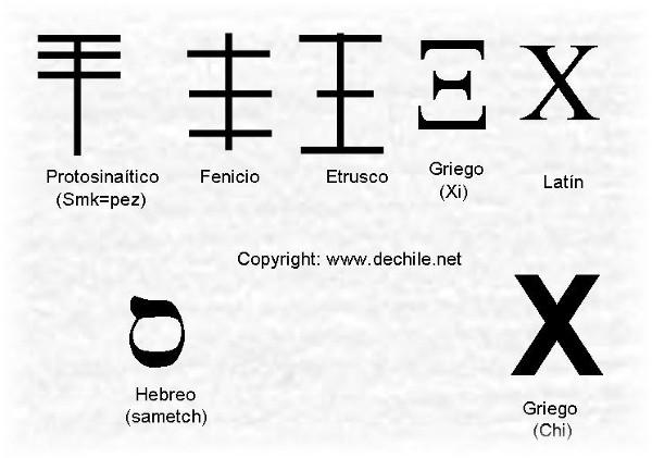 Lengua Española: Universo Comunicativo: Etimología I - Capítulo 2 Lengua Española: Universo Comunicativo: Etimología I - Capítulo 2