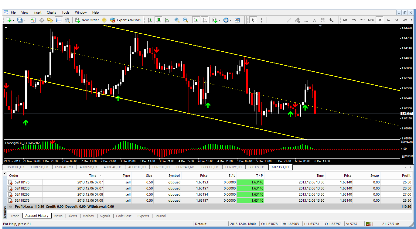 Forex ni apa